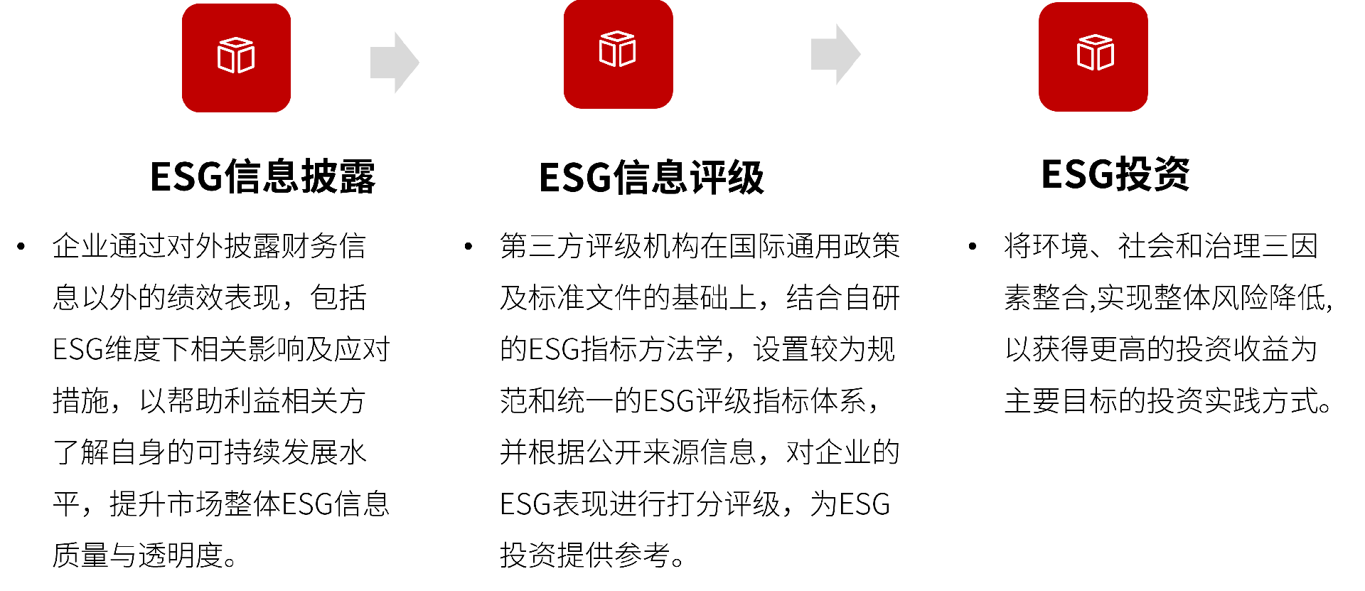 ESG应用路径.png