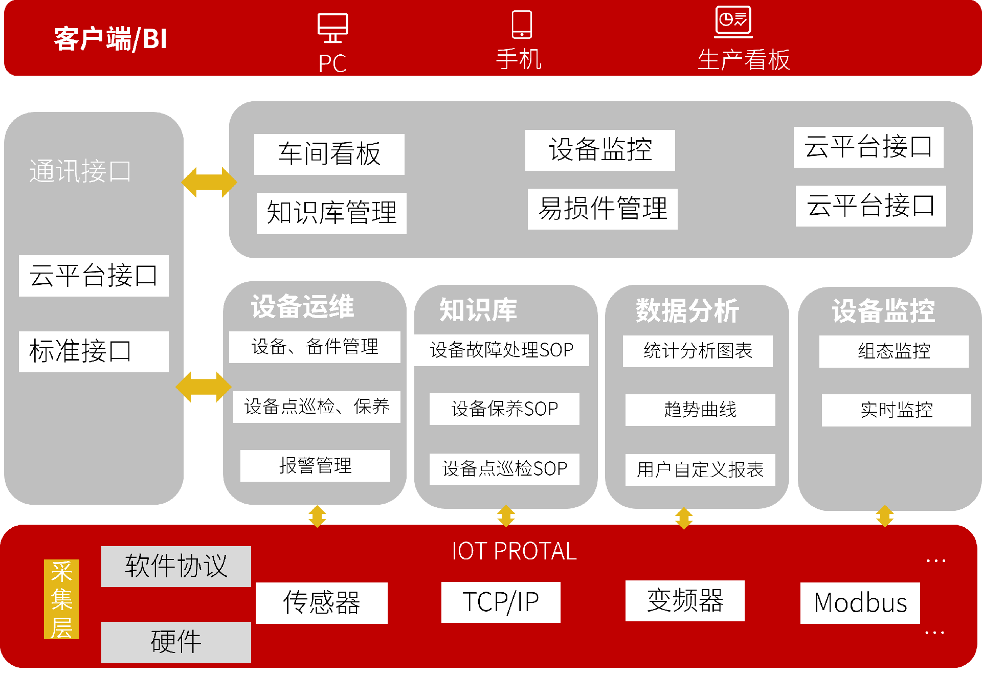 管理系统架构图.png