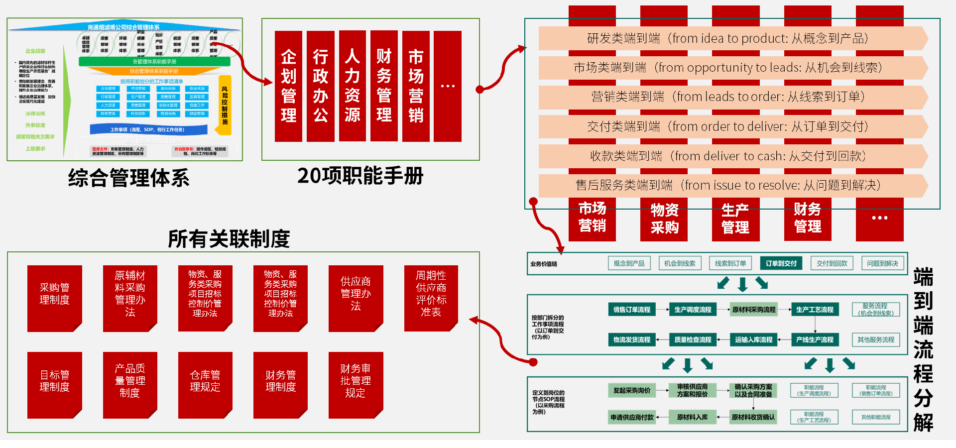 管理制度化.png