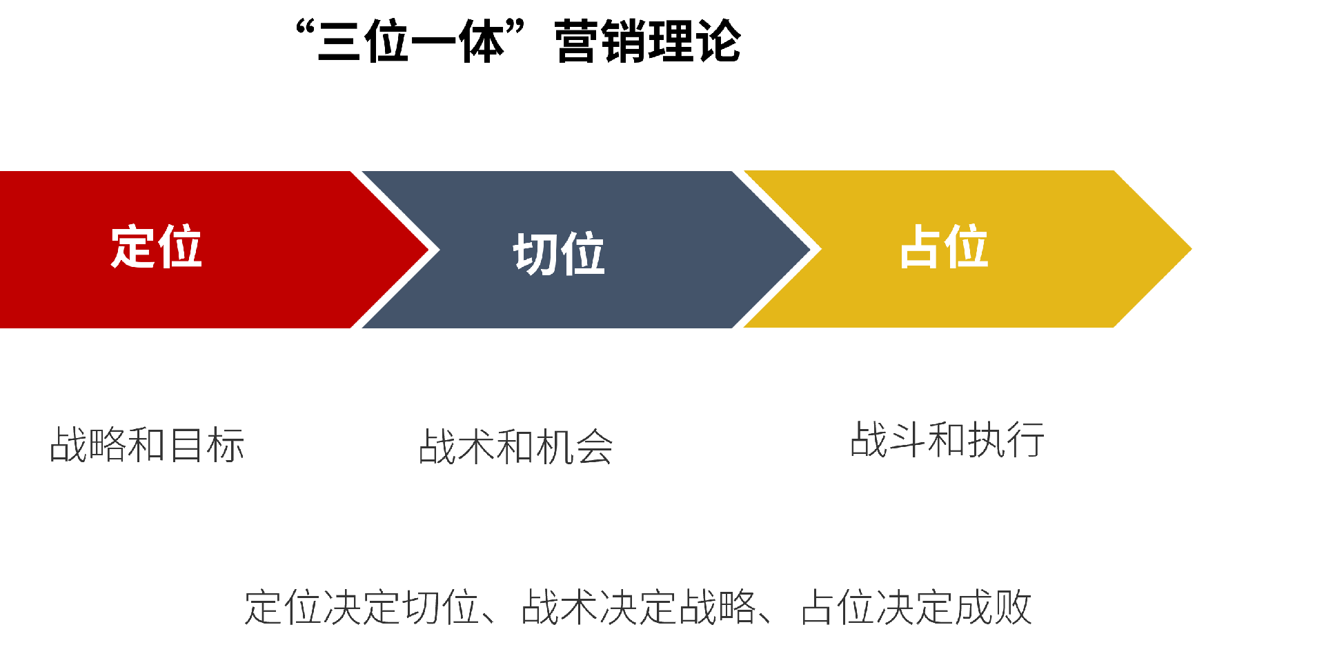 快营销作战法.png