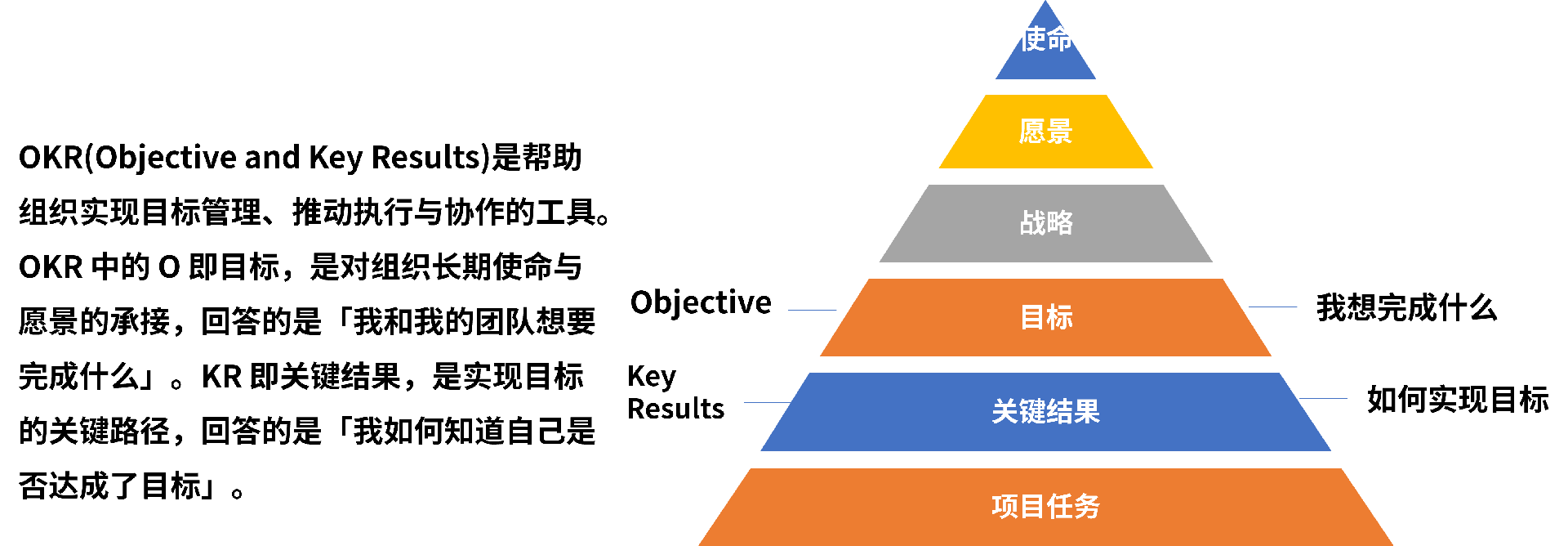 OKR的定义.png