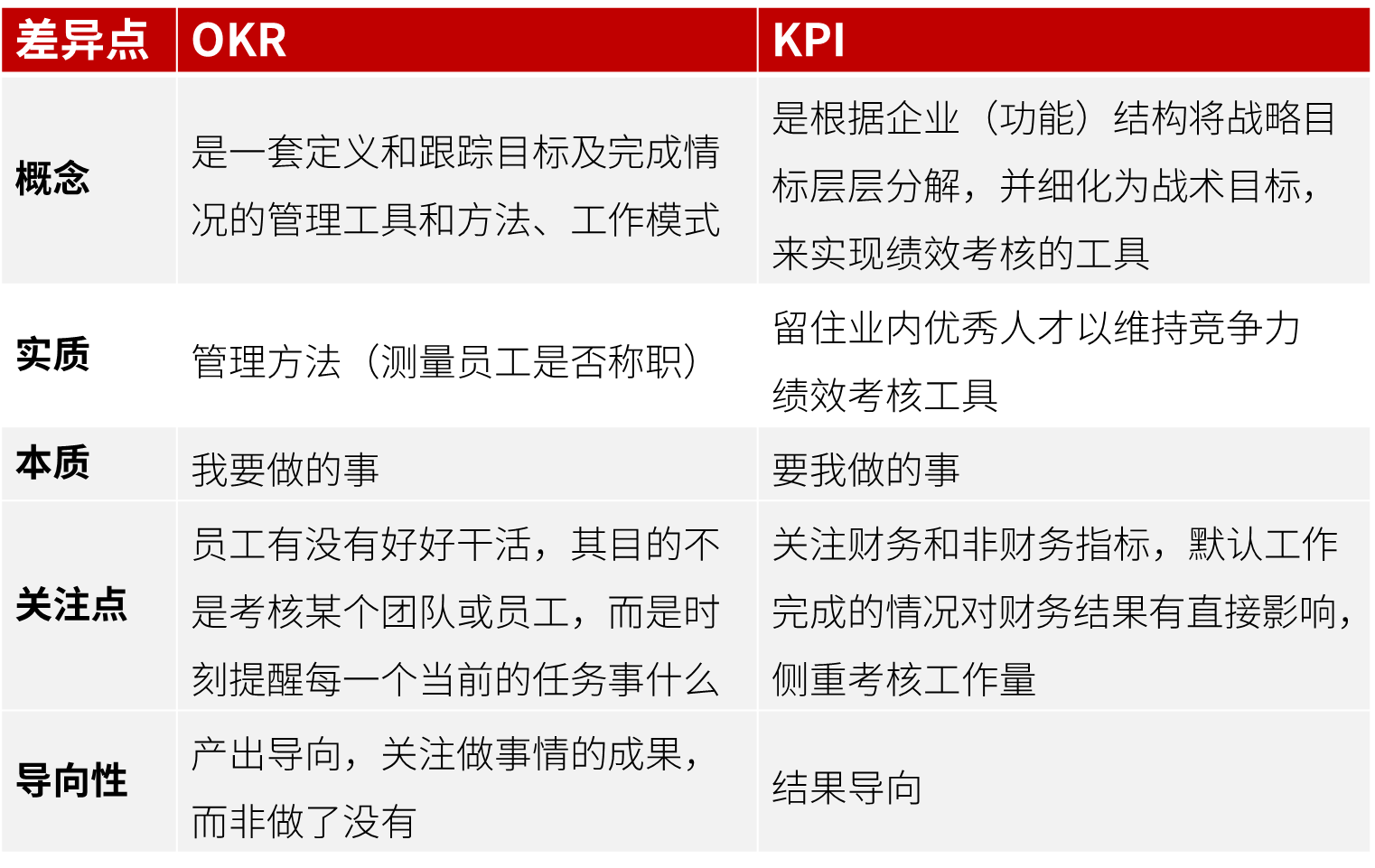 区别.png