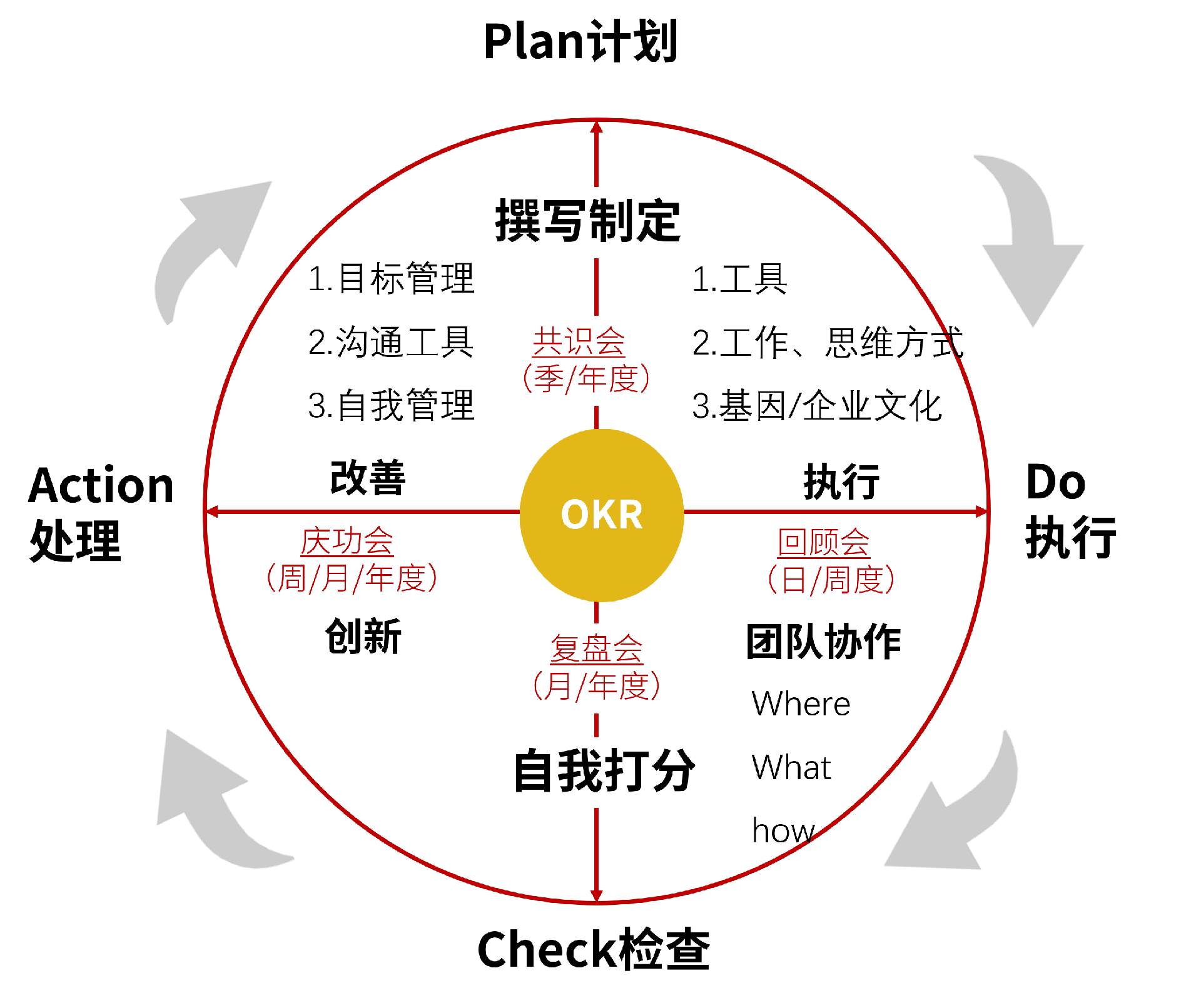 OKR的方法论.png