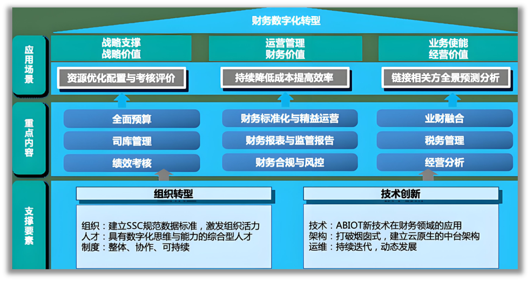 财务1.png