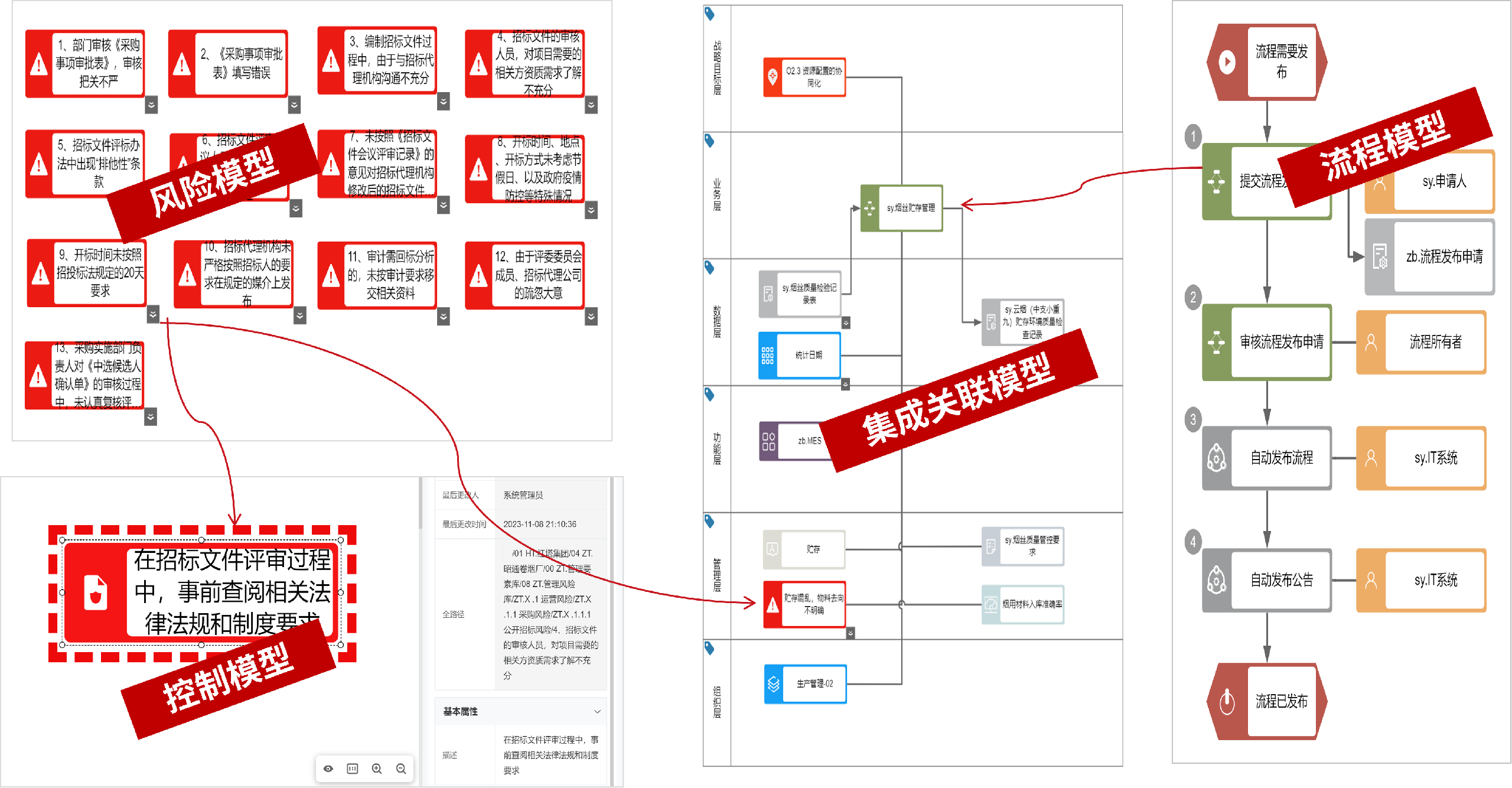 赋能风险管理.png