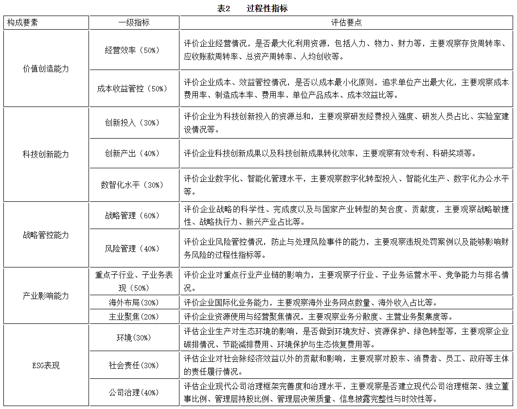 表2.png