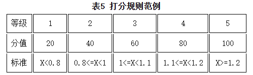 表5.png