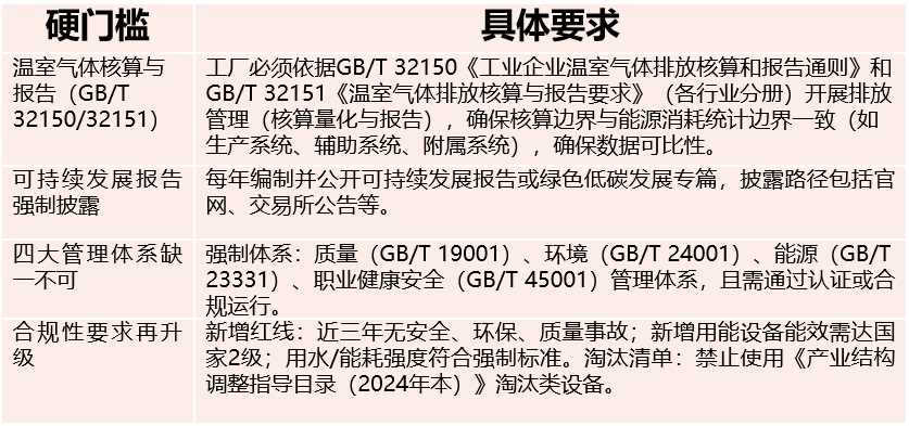 硬门槛.png