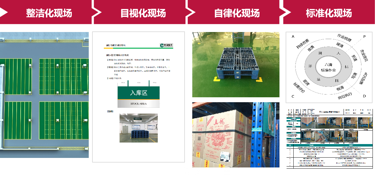 实施步骤-现场管理.png