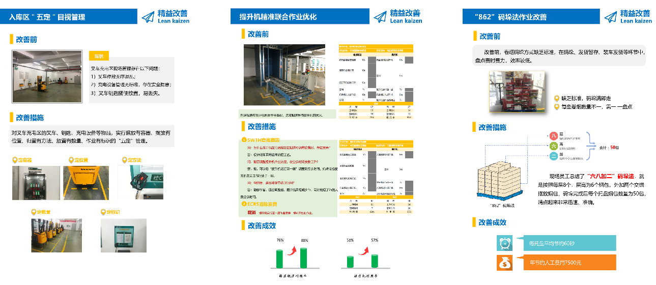 实施步骤-精益改善.png