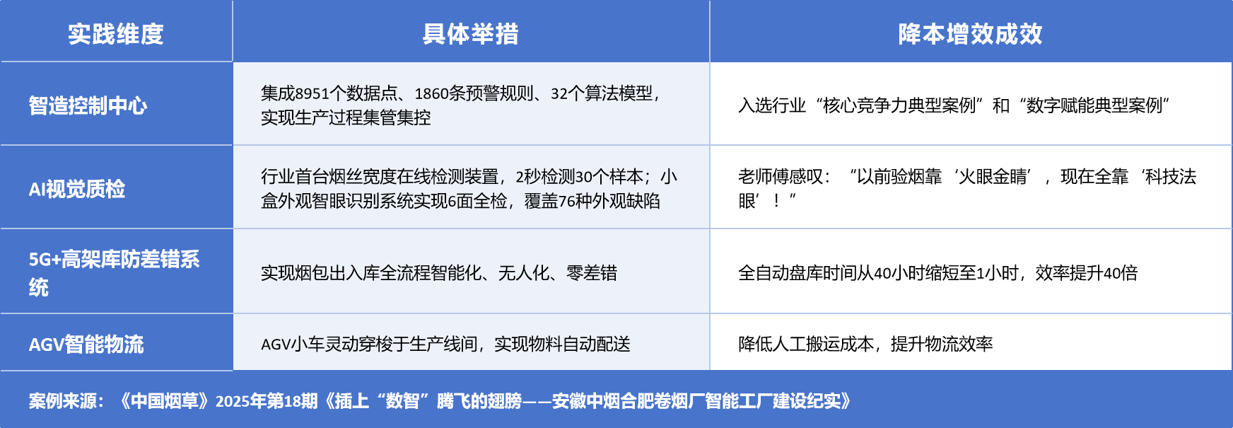 合肥图表.png