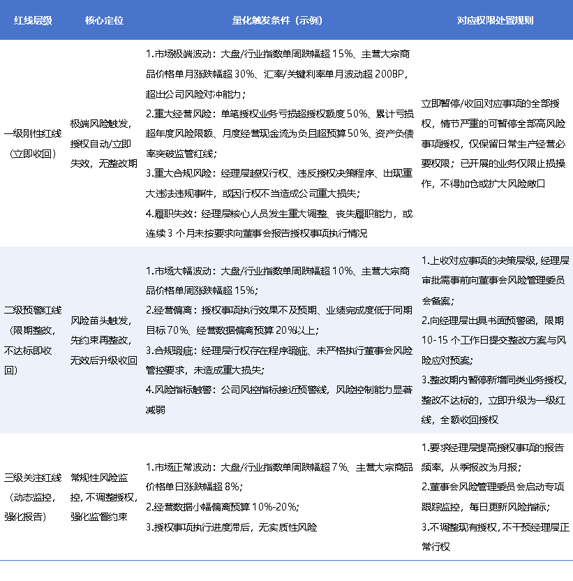 触发条件.png